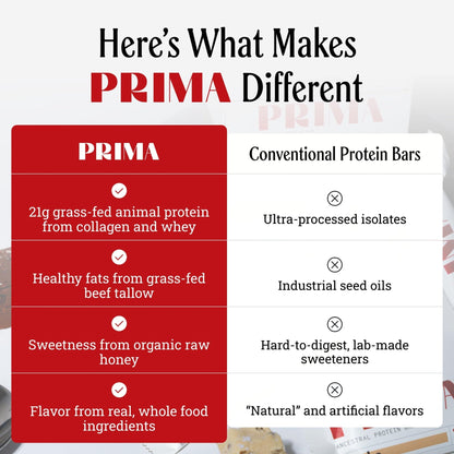 PRIMA Cookie Dough Protein Bar | 21g Grass Fed Whey and Collagen | No Seed Oils, No Preservatives, Raw Honey Sweetened | 7 Pack - PrimeBioHealth - canada supplements