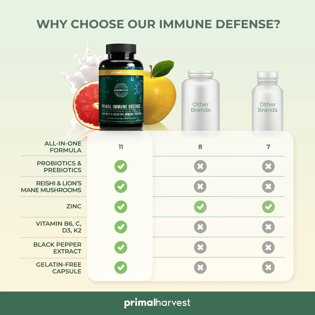 Primal Harvest Immune Defense 10-in-1 Supplement with Probiotics, Zinc, and Vitamins C, D3, K2, B6 Daily Immune Support for Adults - PrimeBioHealth - canada supplements