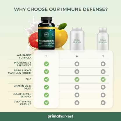 Primal Harvest Immune Defense 10-in-1 Supplement with Probiotics, Zinc, and Vitamins C, D3, K2, B6 Daily Immune Support for Adults - PrimeBioHealth - canada supplements