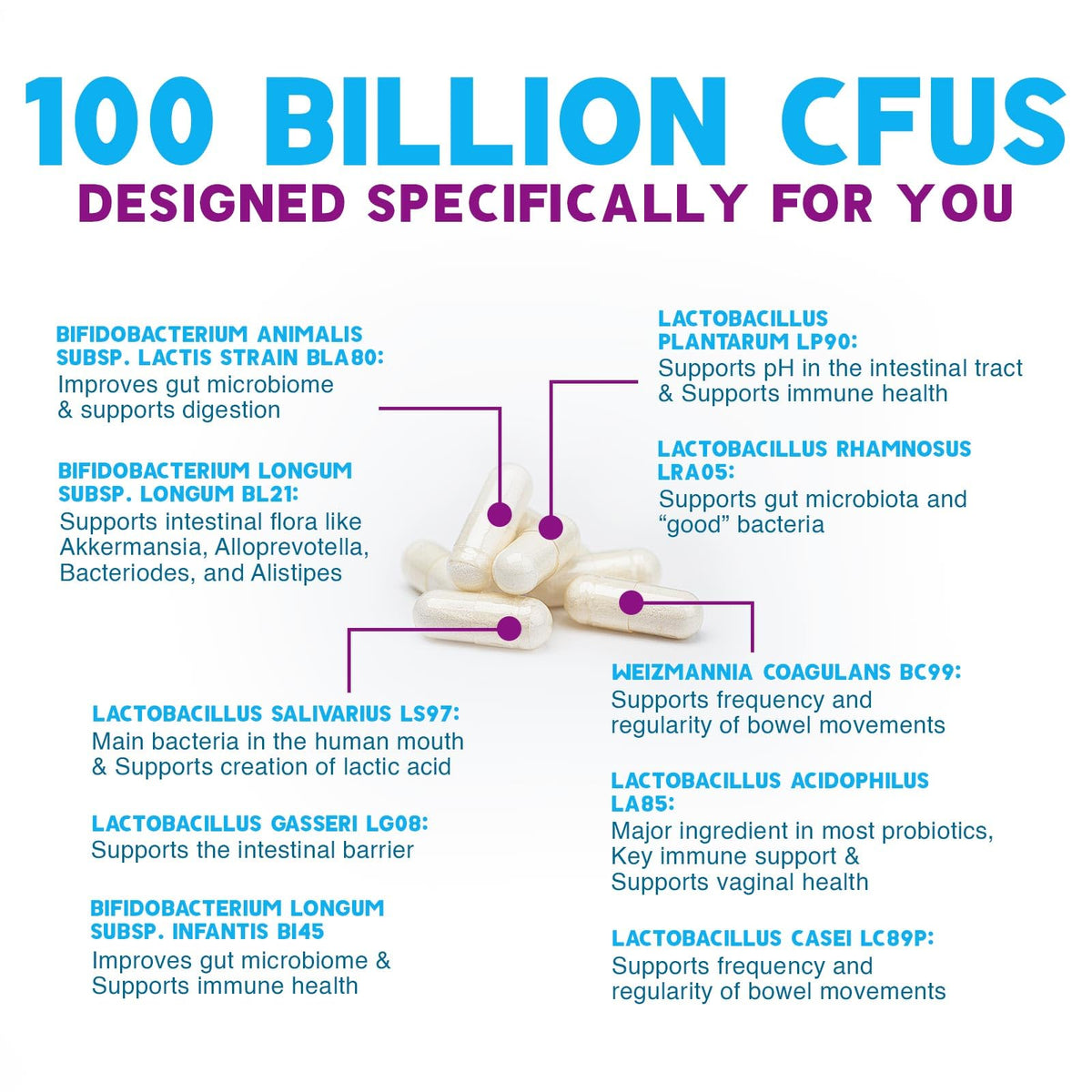 Probiotics 100 Billion CFU Per Serving - 10 Premium Strains + Prebiotics - Best Probiotic Supplement for Women & Men - Supports Immune, Digestive Health, - PrimeBioHealth - canada supplements