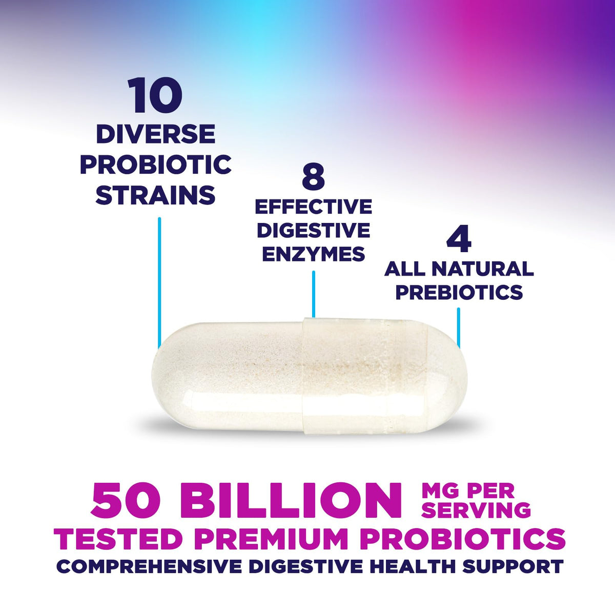 Probiotics 50 Billion CFU Per Serving - 10 Premium Strains + Digestive Enzymes & Prebiotics - Best Probiotic for Women & Men, Supports Immune, - PrimeBioHealth - canada supplements