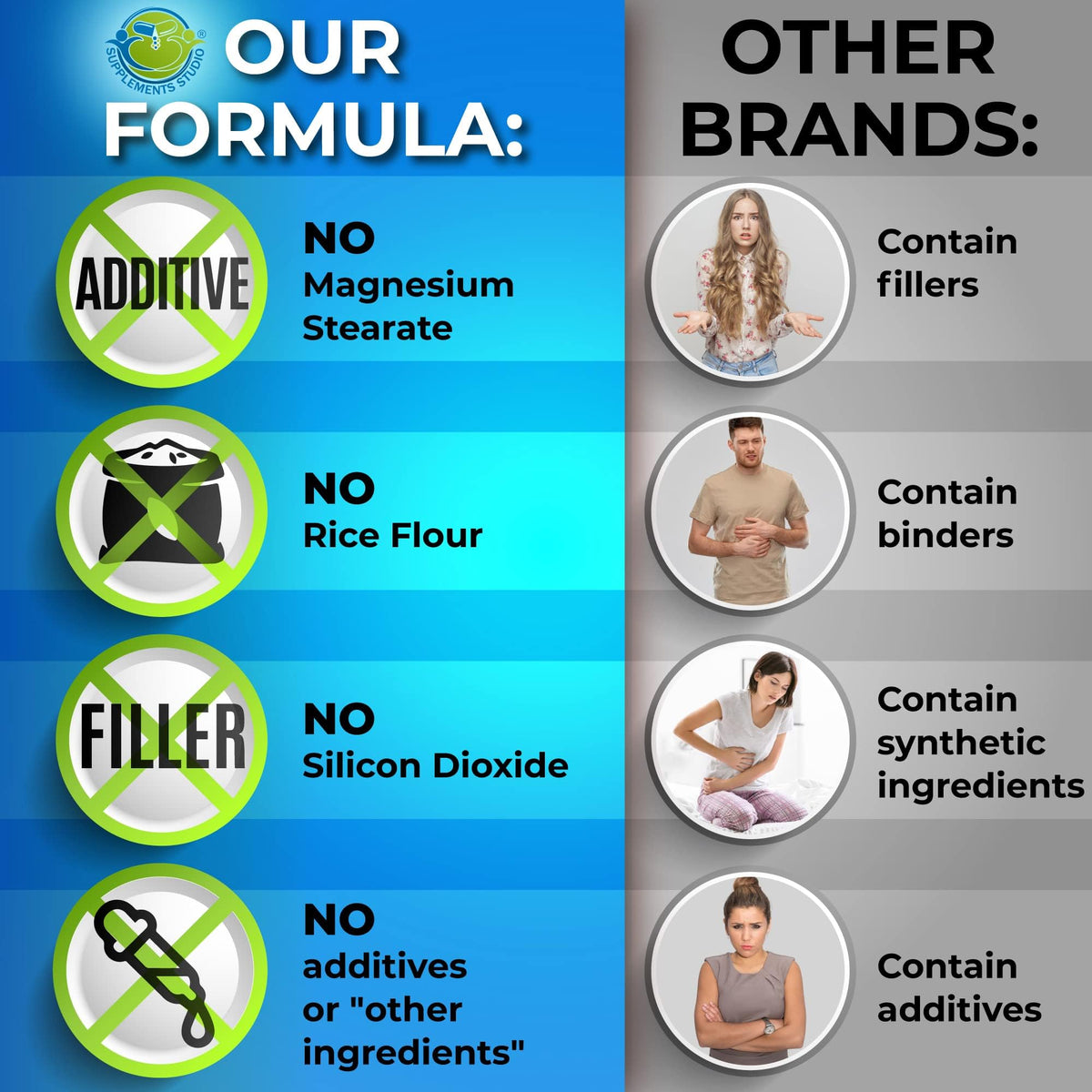 Probiotics with Digestive Enzymes and Prebiotic for Women and Men - 3-In-1 Vegan Probiotic Prebiotic Multi Enzyme Complex for Gut Health - PrimeBioHealth - canada supplements