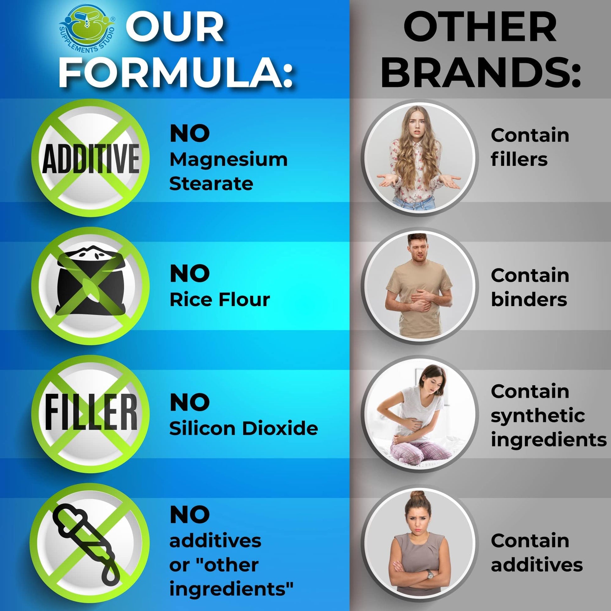 Probiotics with Digestive Enzymes and Prebiotic for Women and Men - 3-In-1 Vegan Probiotic Prebiotic Multi Enzyme Complex for Gut Health - PrimeBioHealth - canada supplements