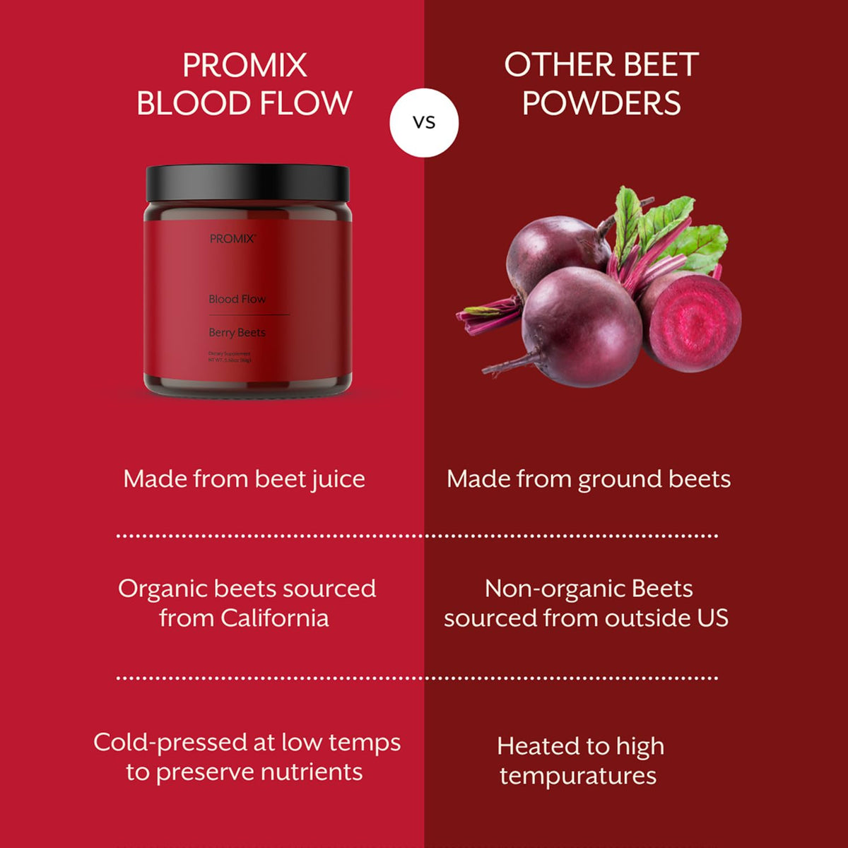 ProMix Nutrition Blood Flow - Nitric Oxide Supplement with Organic US Beet Root Powder - Cold Pressed, Low Temp Dehydration - 30 Servings - PrimeBioHealth - canada supplements