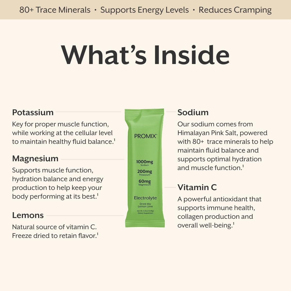ProMix Nutrition Electrolytes Powder Hydration Packets - Himalayan Pink Salt, Magnesium, Potassium, Vitamin C - Lemon Lime, Lightly Sweetened - PrimeBioHealth - canada supplements