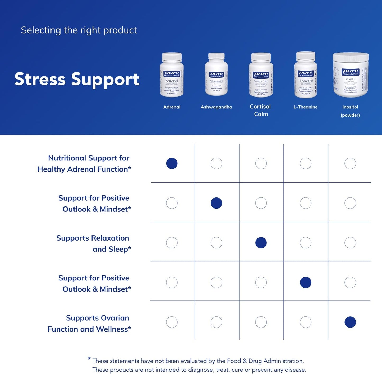 Pure Encapsulations Adrenal Cortex Supplement – Supplement to Support Cortisol Health, Energy Levels, Stress Moderation, and Gland Function - PrimeBioHealth - canada supplements