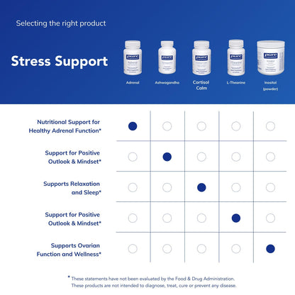 Pure Encapsulations Adrenal Cortex Supplement – Supplement to Support Cortisol Health, Energy Levels, Stress Moderation, and Gland Function - PrimeBioHealth - canada supplements