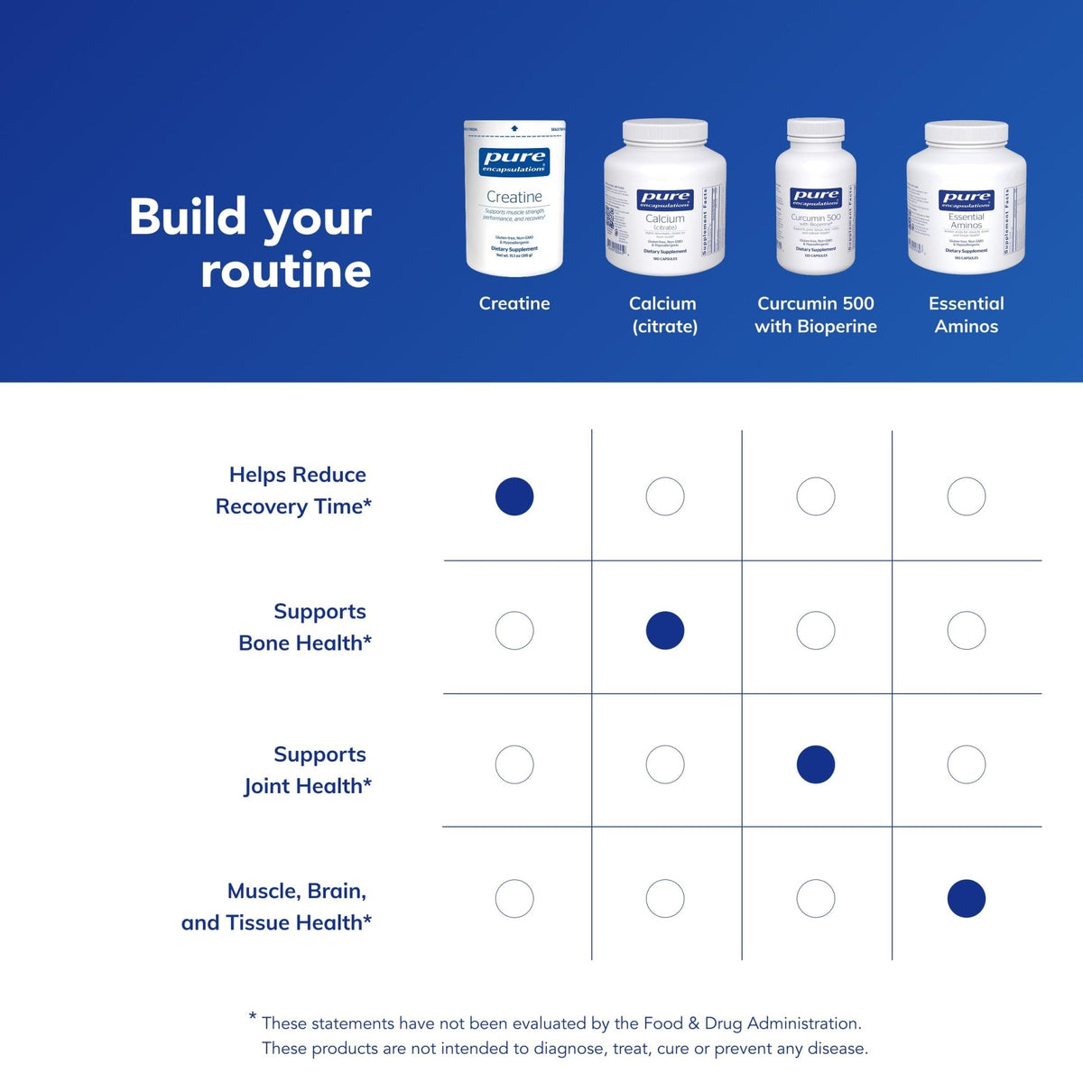 Pure Encapsulations Creatine - Creatine Supplement - Muscle Strength, Performance & Recovery - Pre-Workout Recovery Powder - Gluten-Free, Non-GMO - PrimeBioHealth - canada supplements