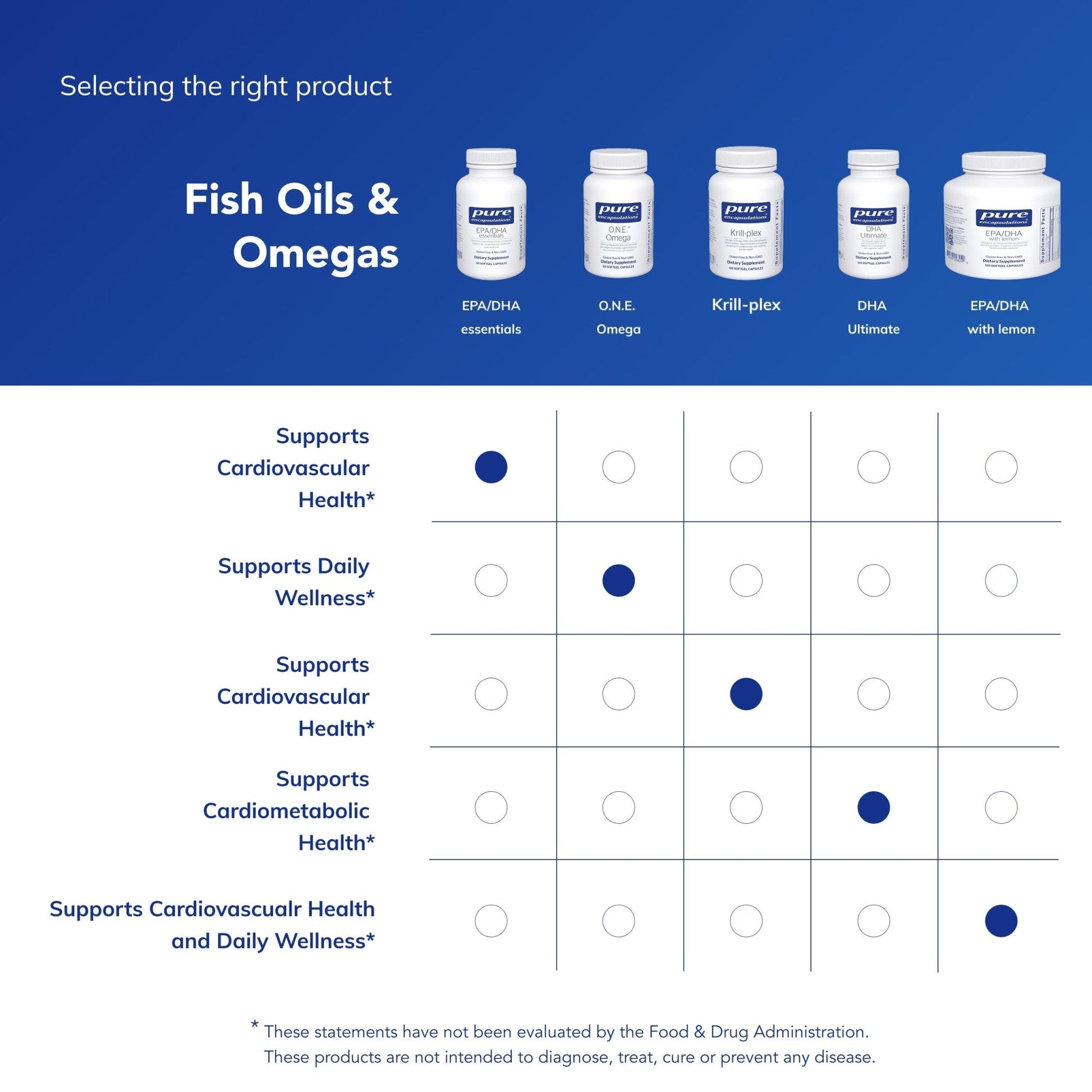Pure Encapsulations EPA/DHA Essentials - Fish Oil Concentrate Supplement to Support Cardiovascular Health - Premium EPA & DHA Supplement - PrimeBioHealth - canada supplements