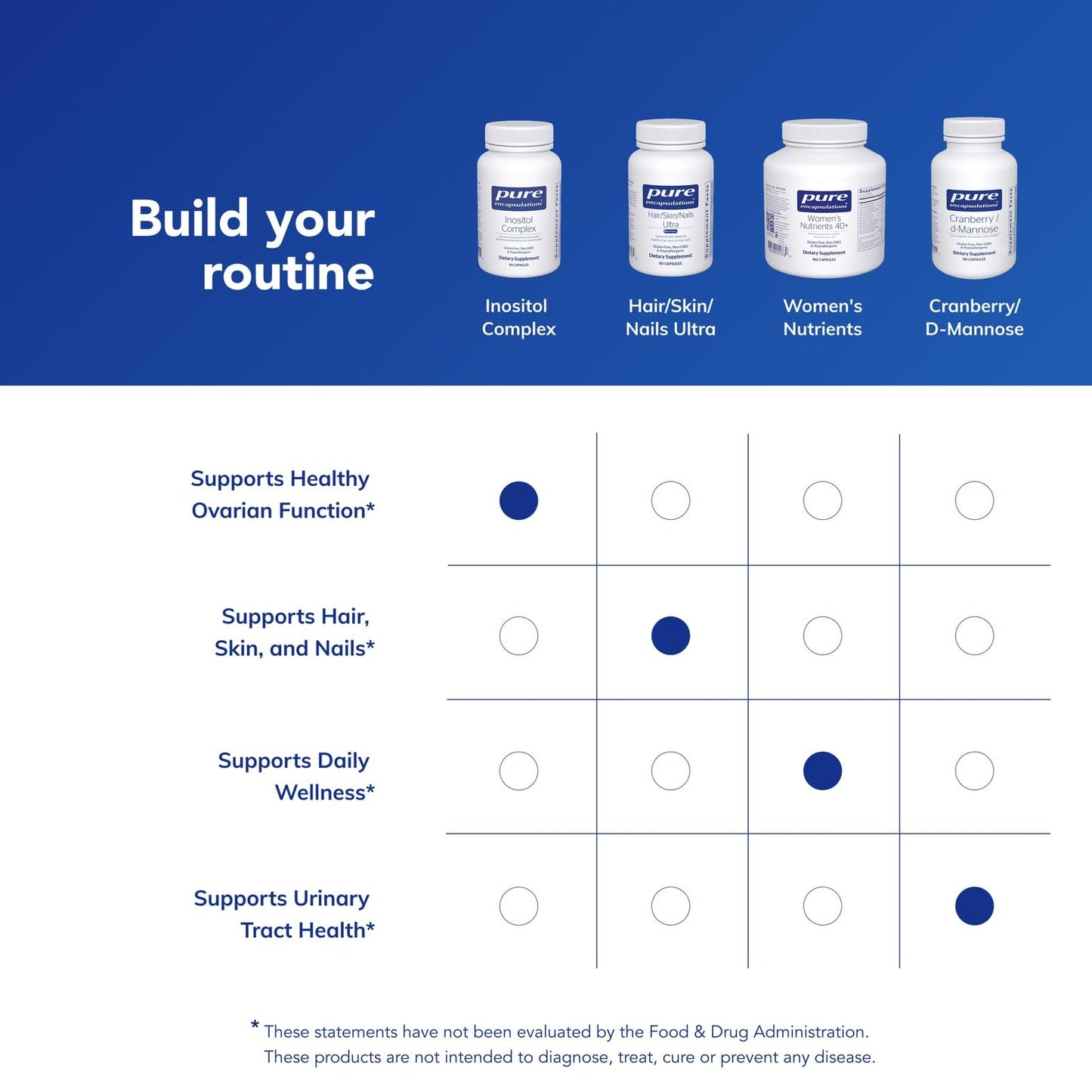 Pure Encapsulations Inositol Complex | Supplement to Support Energy, Healthy Metabolism, and Ovarian Function* | 60 Capsules - PrimeBioHealth - canada supplements