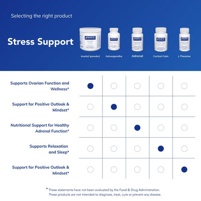 Pure Encapsulations Inositol (Powder) - Supplement to Support Energy, Nervous System & Ovarian Function* - with Myo-Inositol - 8.8 Ounces - PrimeBioHealth - canada supplements
