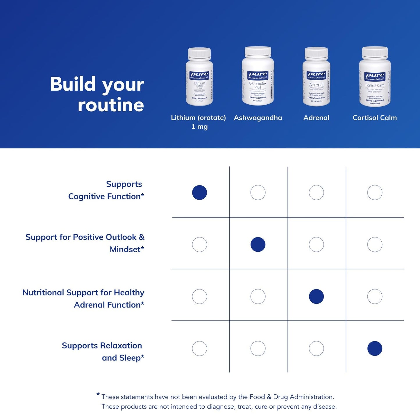 Pure Encapsulations Lithium (Orotate) 1 mg | Support for Calmness and Behavior | 90 Capsules - PrimeBioHealth - canada supplements