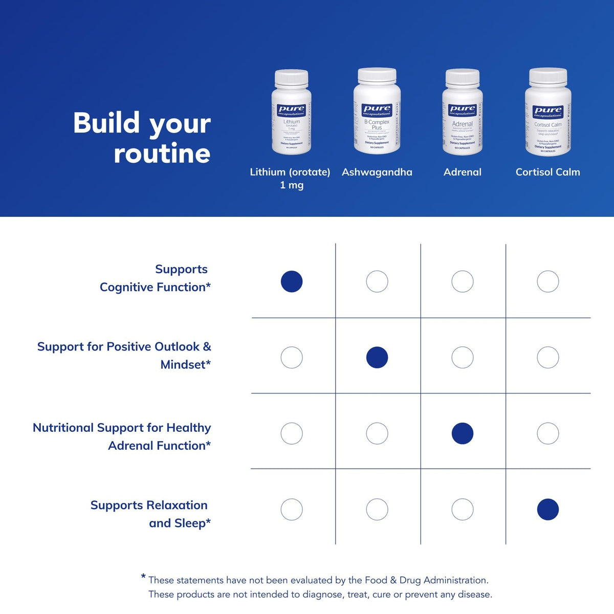 Pure Encapsulations Lithium (Orotate) 1 mg | Support for Calmness and Behavior | 90 Capsules - PrimeBioHealth - canada supplements
