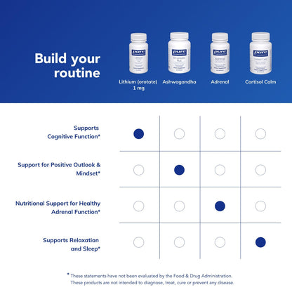 Pure Encapsulations Lithium (Orotate) 1 mg | Support for Calmness and Behavior | 90 Capsules - PrimeBioHealth - canada supplements