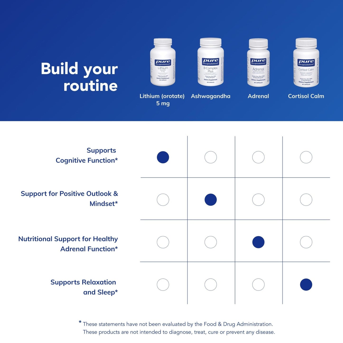 Pure Encapsulations Lithium Orotate 5 mg - Brain Support Supplement - with N-Acetyl-L-Cysteine (NAC) for Memory & Brain Behavior* - PrimeBioHealth - canada supplements