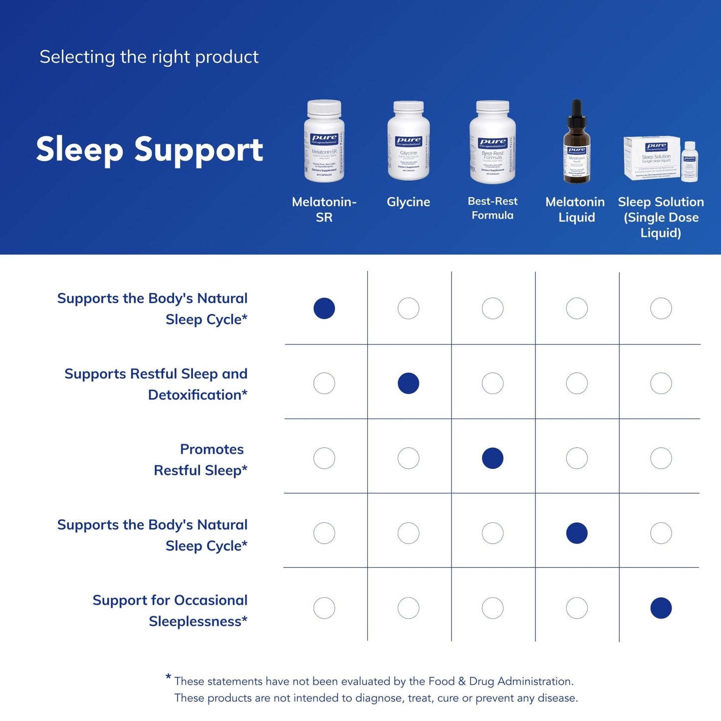 Pure Encapsulations Melatonin-SR - Extended Release Melatonin - Supports Restful Sleep* - Sleep Supplement - Gluten Free & Vegan - 60 Capsules - PrimeBioHealth - canada supplements