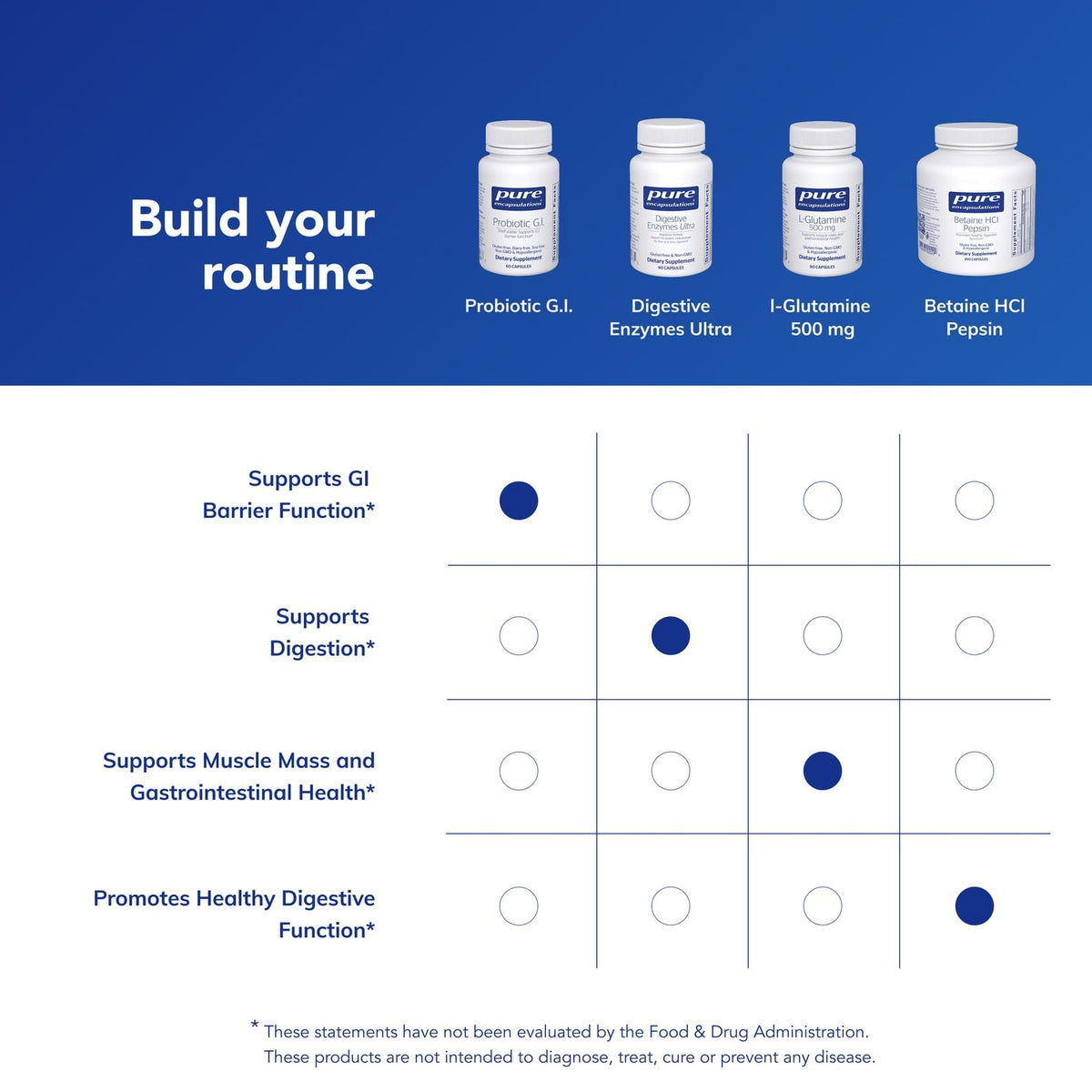 Pure Encapsulations Probiotic G.I. - Shelf Stable Probiotic for Intestinal Health & Gastrointestinal Support - PrimeBioHealth - canada supplements