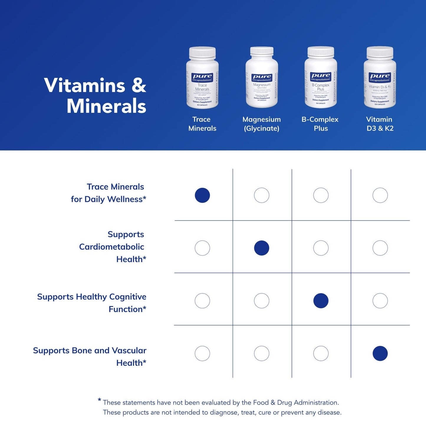 Pure Encapsulations Trace Minerals - Multimineral Supplement - Mineral Supplement - Supports Metabolism & Cellular Function* - Gluten Free & Vegan - 60 Capsules - PrimeBioHealth - canada supplements