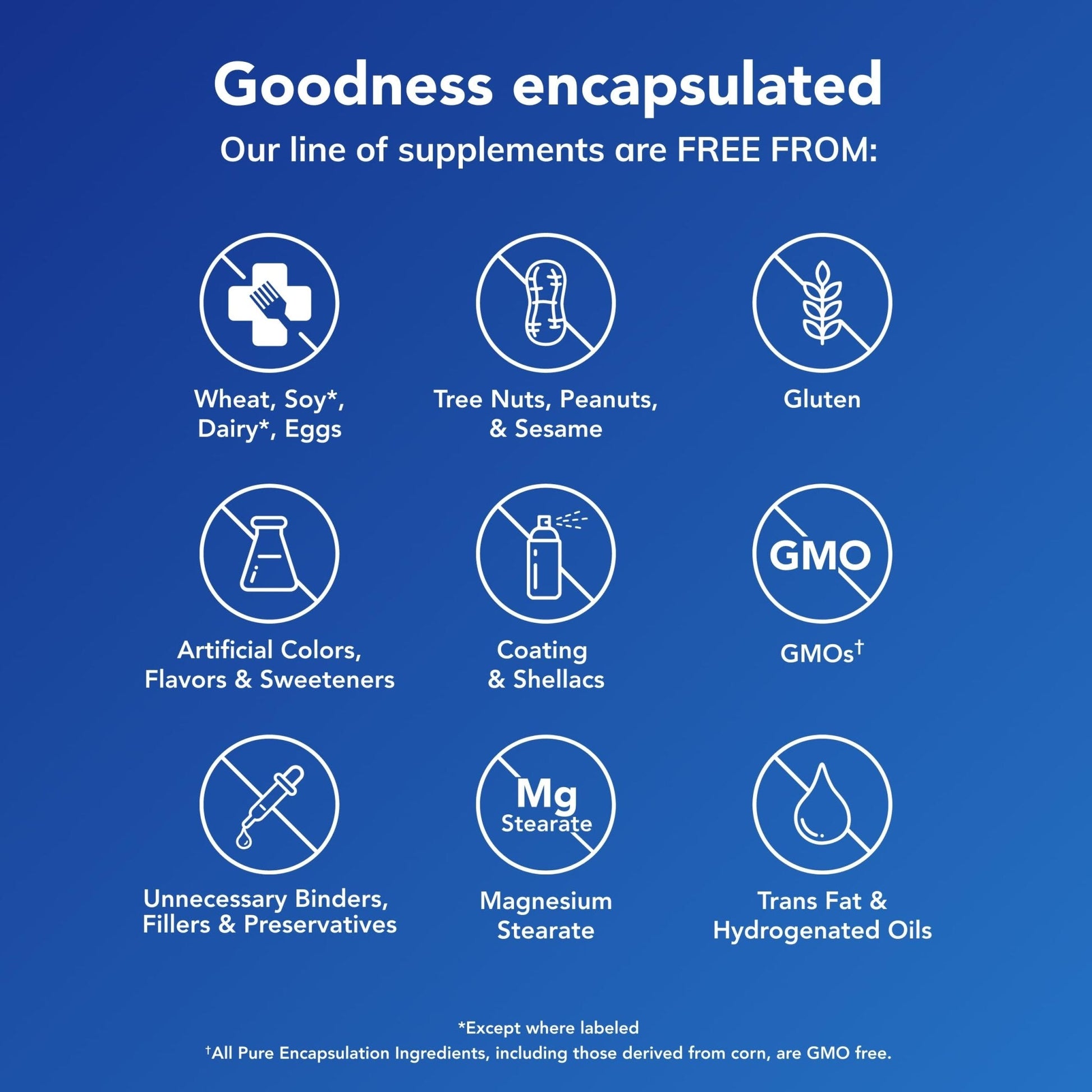 Pure Encapsulations Zinc 30 mg - Supplement for Immune System Support, Growth and Development, and Wound Healing - PrimeBioHealth - canada supplements