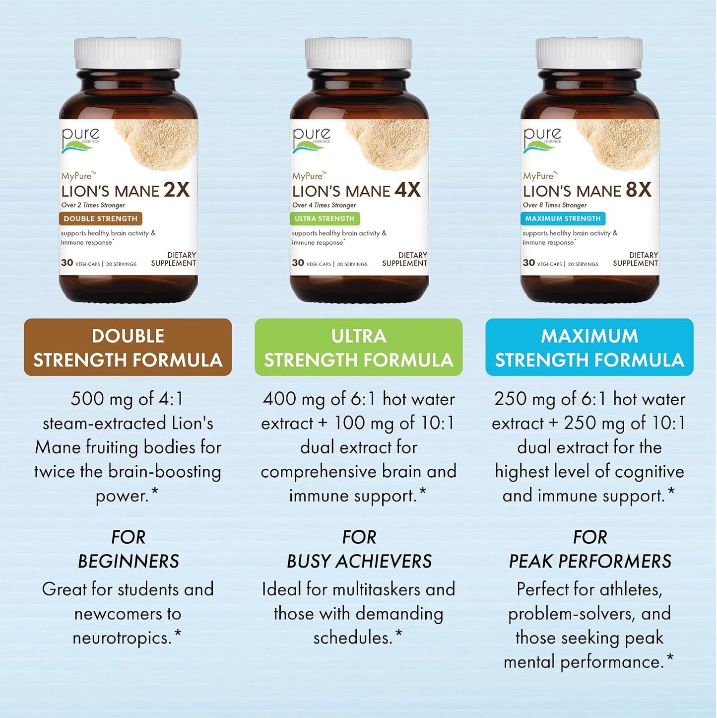 PURE ESSENCE LABS MyPure Lion's Mane 8X - Max Strength Brain Support with 100% Fruiting Body Organic Lion's Mane for Ultimate Cognitive Performance, Focus, and Mental Clarity, 30 Capsules - PrimeBioHealth - canada supplements