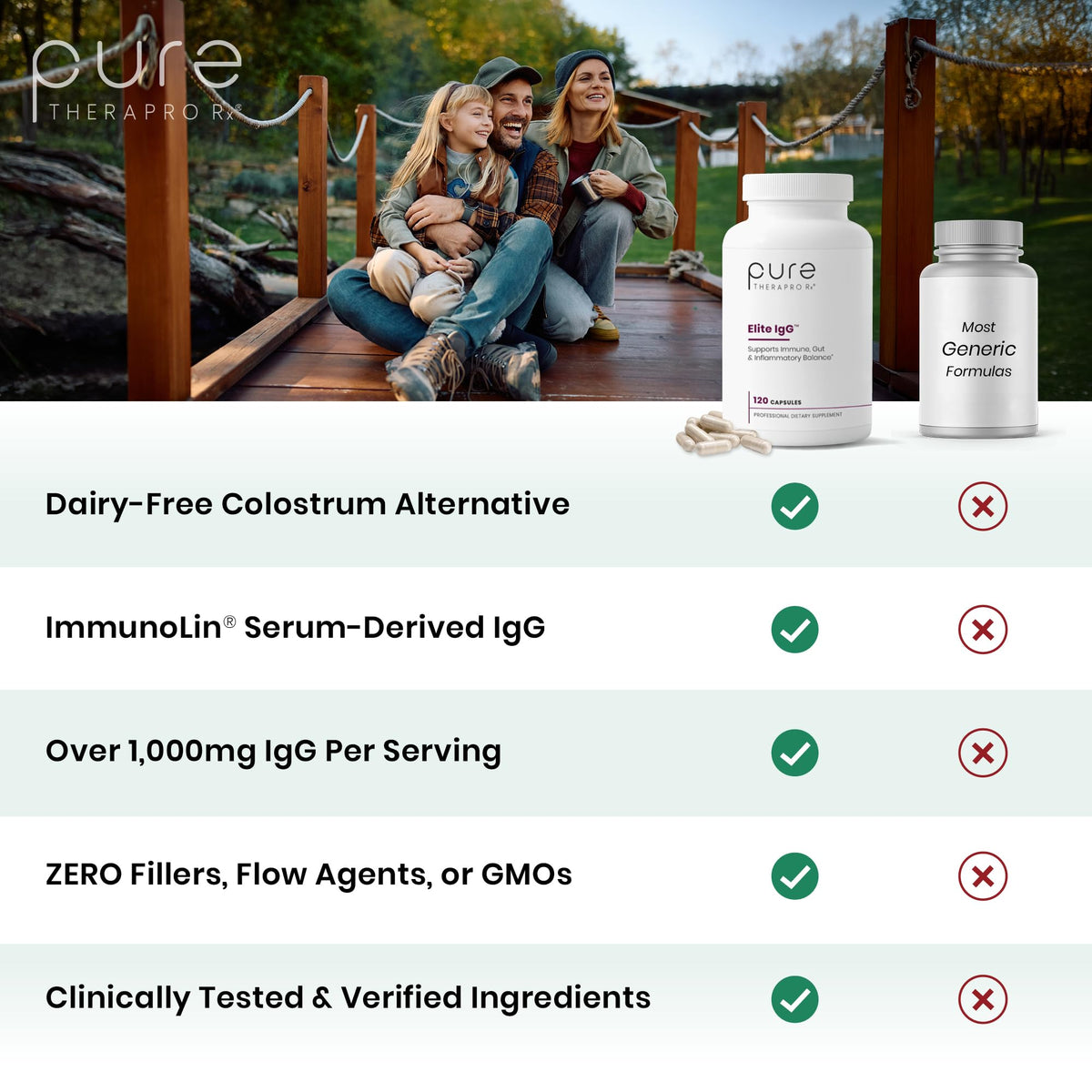 Pure Therapro Rx Elite IgG Immunoglobulin Supplement, 120 Caps - Gut Health & Immune Support, 1100 mg IgG, IGA & IgM, Sunflower Lecithin | Dairy & Gluten Free Colostrum Supplement Alternative - PrimeBioHealth - canada supplements