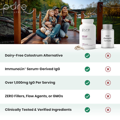 Pure Therapro Rx Elite IgG Immunoglobulin Supplement, 120 Caps - Gut Health & Immune Support, 1100 mg IgG, IGA & IgM, Sunflower Lecithin | Dairy & Gluten Free Colostrum Supplement Alternative - PrimeBioHealth - canada supplements