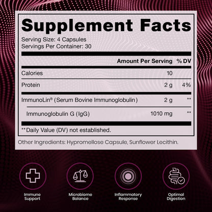 Pure Therapro Rx Elite IgG Immunoglobulin Supplement, 120 Caps - Gut Health & Immune Support, 1100 mg IgG, IGA & IgM, Sunflower Lecithin | Dairy & Gluten Free Colostrum Supplement Alternative - PrimeBioHealth - canada supplements