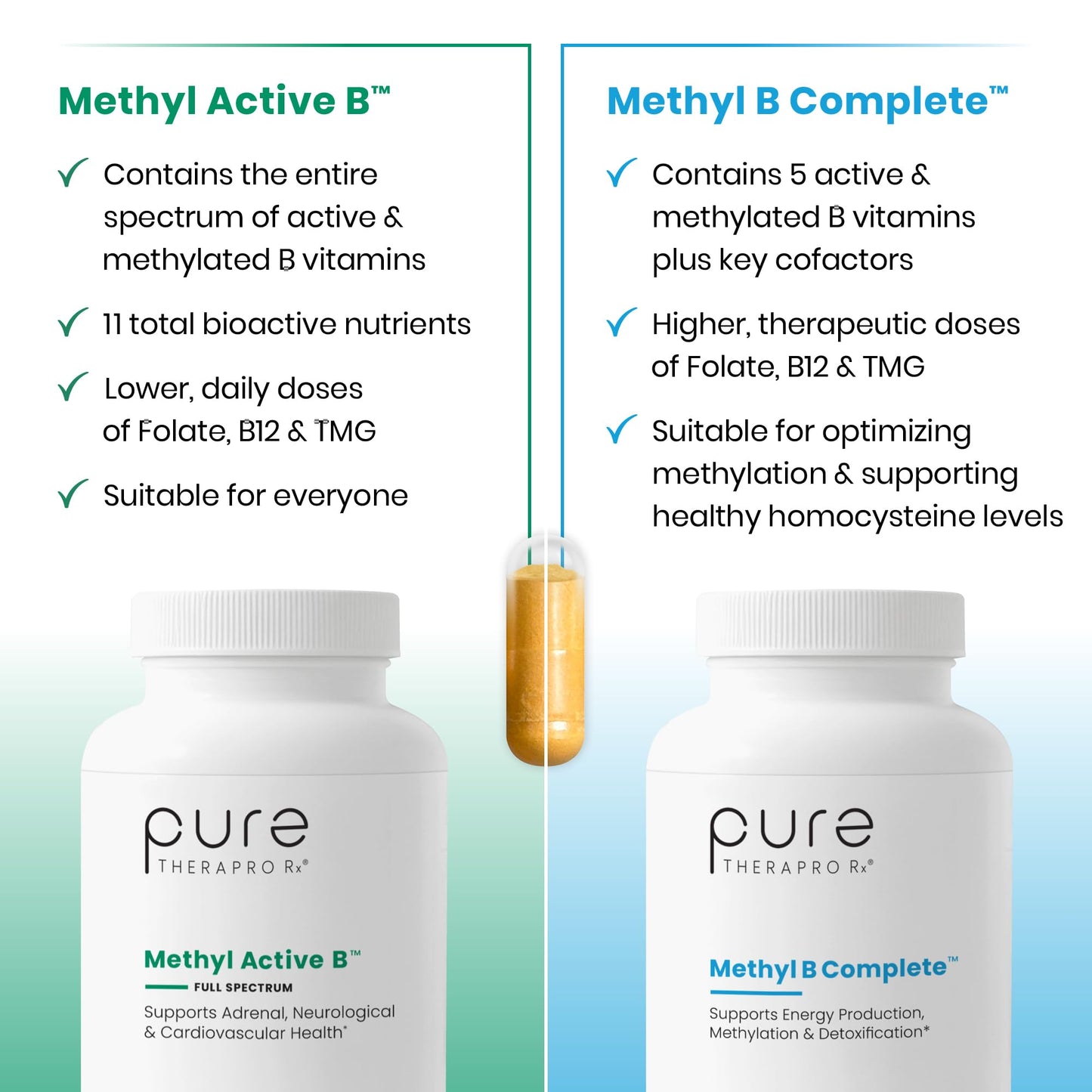 Pure Therapro Rx Methylated B Complex Vitamins Made in USA, 4 Month Supply | Methyl B Complete Quatrefolic 5-MTHF Folate, B12 Methylcobalamin, - PrimeBioHealth - canada supplements
