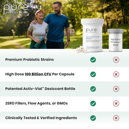 Pure Therapro Rx Power Probiotic 100B | 30 Acid Resistant Capsules - 1 Month Supply | 4 Proven Strains 100 Billion CFU | Flora Balance & Digestion | NO Refrigeration Required | Non-GMO | Zero Fillers - PrimeBioHealth - canada supplements