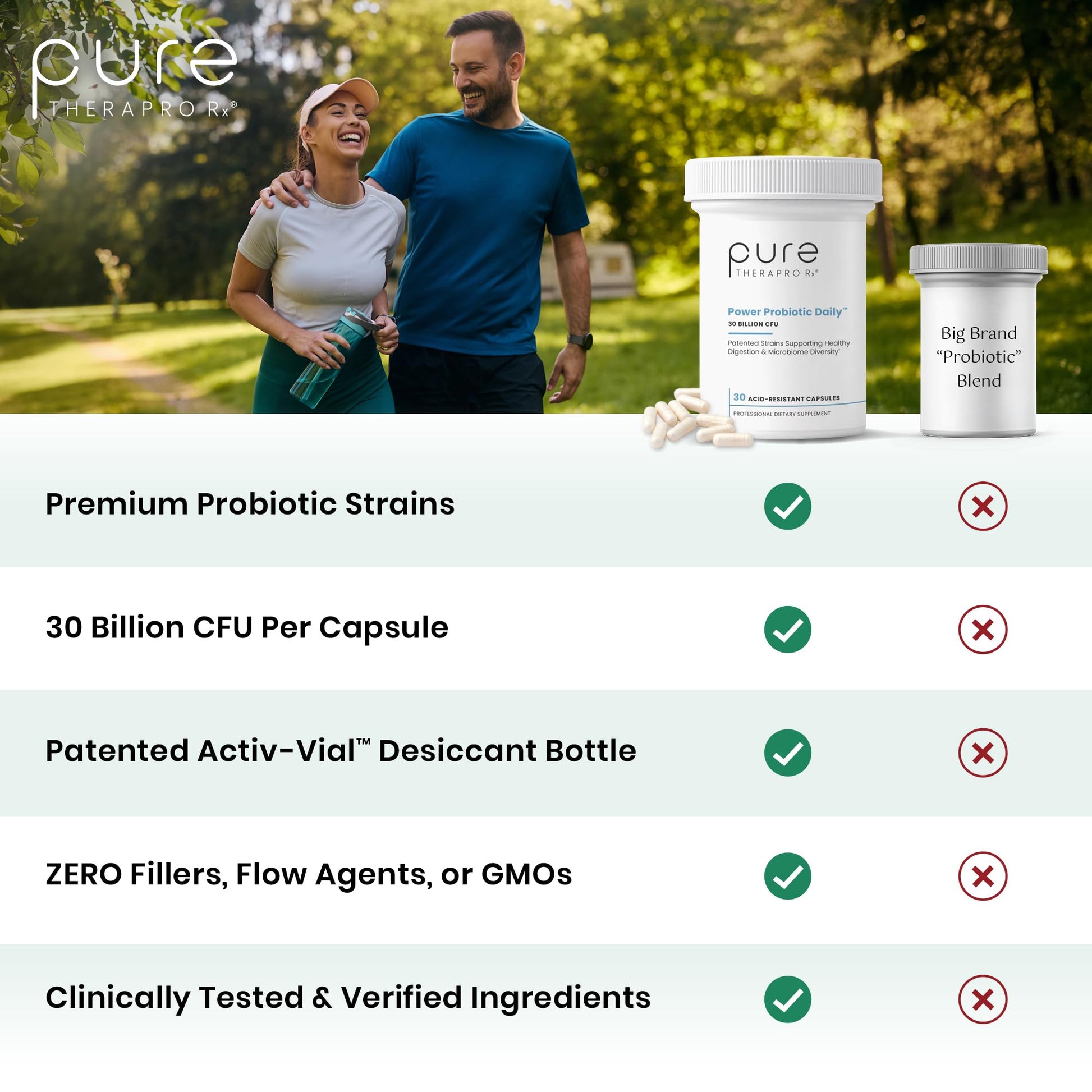 Pure Therapro Rx Power Probiotic Daily - 30 Acid-Resistant Capsules | 4 Proven Strains - 30 Billion CFU/Capsule | Patented Activ-Vial Desiccant Bottle to Ensure Freshness | NO Refrigeration Required - PrimeBioHealth - canada supplements