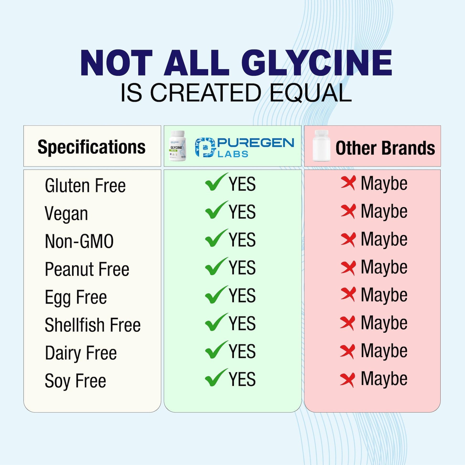 Puregen Labs Glycine 1000mg [High Potency] 100 Vegetarian Capsules, Promotes Healthy Rest | No Harmful Additives - PrimeBioHealth - canada supplements