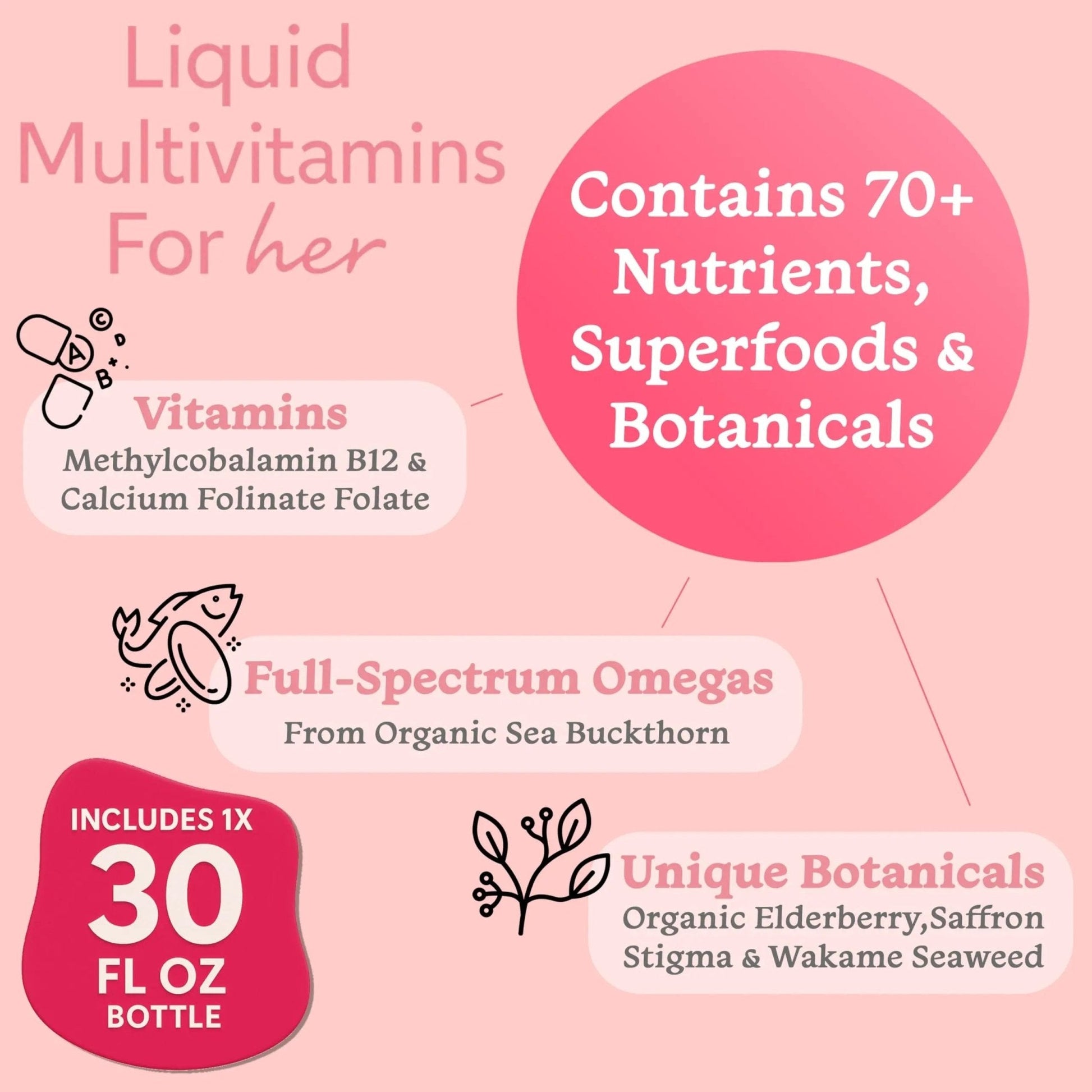 PureGood Women’s Liquid Multivitamin | 70+ Nutrients, Superfoods & Omegas | High Absorption Daily Supplement | - PrimeBioHealth - canada supplements