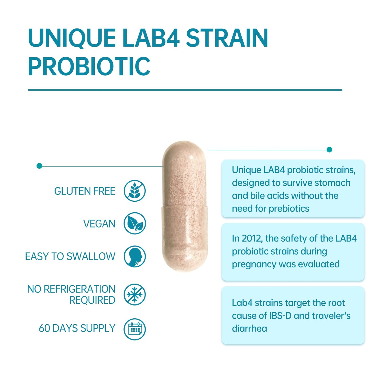 purmeo Probiotics for IBS Anti Diarrhea, Gas, Bloating - Support Immune, Digestive & Gut Health - Clinical Proven Lab4 Strains IBS-D Supplement 20 Billion CFU, - PrimeBioHealth - canada supplements