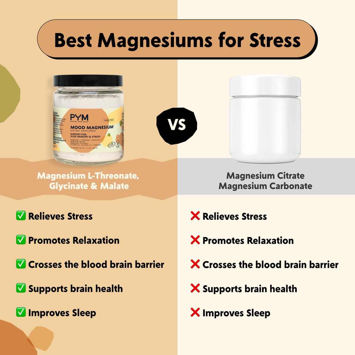 PYM Mood Magnesium Powder to Support Stress & Better Sleep, 30 Servings - Magnesium Glycinate, Magnesium Malate & l-Threonate, Yuzu Citrus | Non-GMO - PrimeBioHealth - canada supplements
