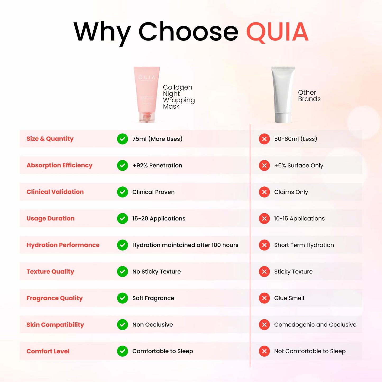 QUIA Collagen Wrapping Mask 75ml - Clinical +92% Firmer Appearance - Overnight Glass Skin Peel Off - Korean Skincare - PrimeBioHealth - canada supplements