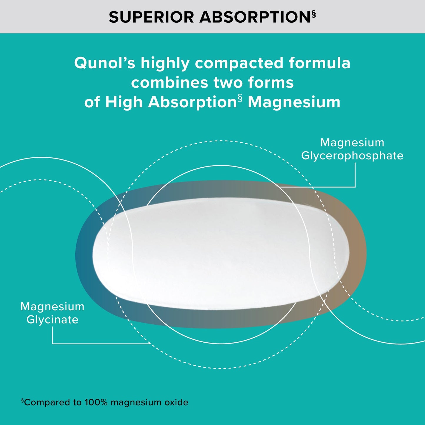 Qunol Magnesium Glycinate Complex, Gentle on Stomach, 250mg One Pill Dose, Superior-Absorption Magnesium, Nerve, - PrimeBioHealth - canada supplements