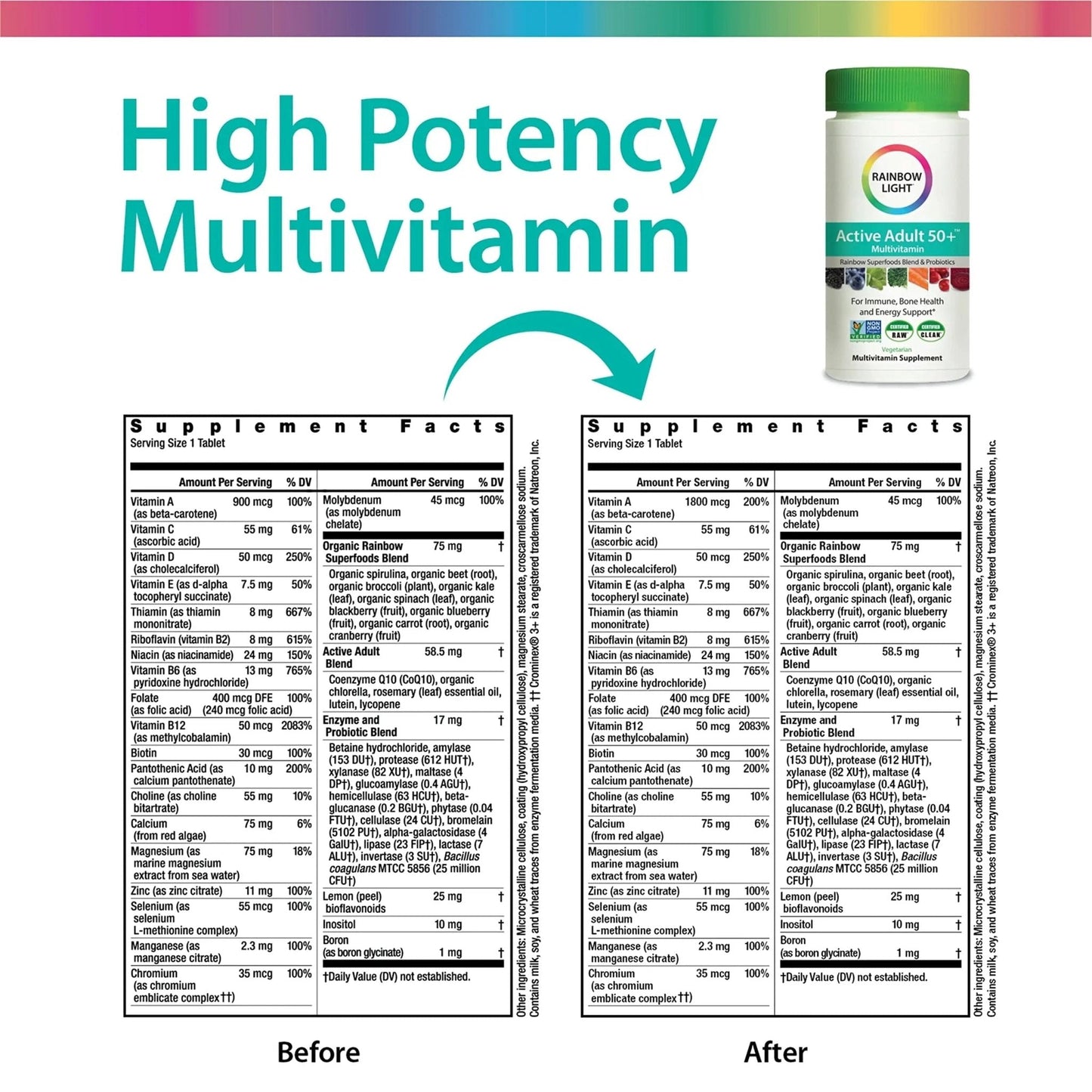 Rainbow Light Adult Multivitamin, Vitamins C & Zinc, B Complex & Choline, Calcium & Vitamin D Supports Bone Health - PrimeBioHealth - canada supplements