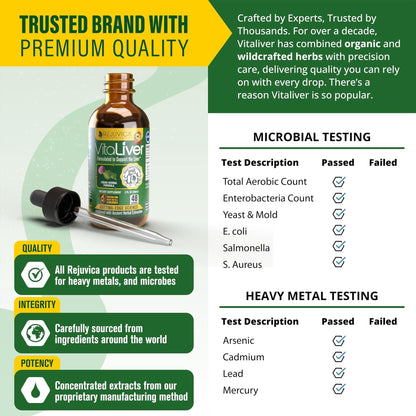 Rejuvica Health VitaLiver | Liver Cleanse & Detox Drops | Milk Thistle, Artichoke, Chanca Piedra & Dandelion Extract | Fatty Liver Support Repair - PrimeBioHealth - canada supplements