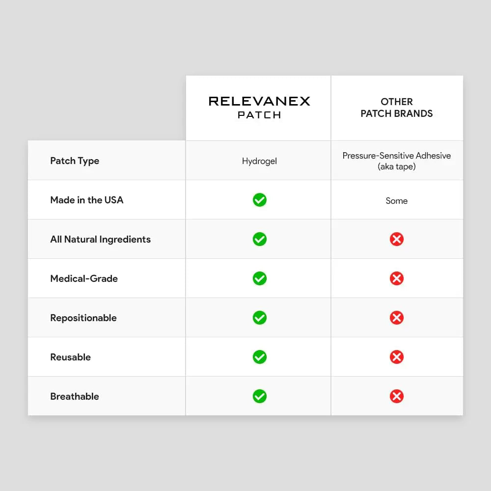 Relevenex Transdermal Patches for Women – Menstrual Cycle Comfort & Support – Gentle & Convenient – Designed for Everyday Ease - PrimeBioHealth - canada supplements