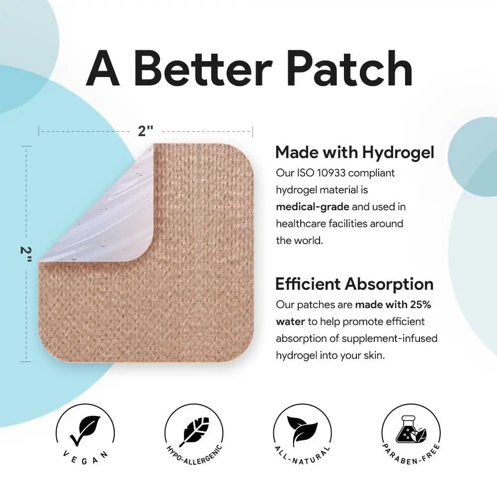Relevenex Transdermal Patches for Women – Menstrual Cycle Comfort & Support – Gentle & Convenient – Designed for Everyday Ease - PrimeBioHealth - canada supplements