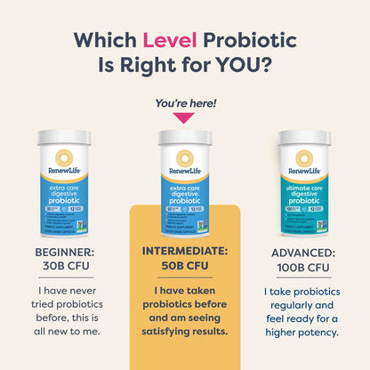 Renew Life Extra Care Digestive Probiotic Capsules, 50 Billion CFU Guaranteed, Daily Supplement Supports Immune, Digestive, Respiratory Health(1), L. Rhamnosus GG - PrimeBioHealth - canada supplements