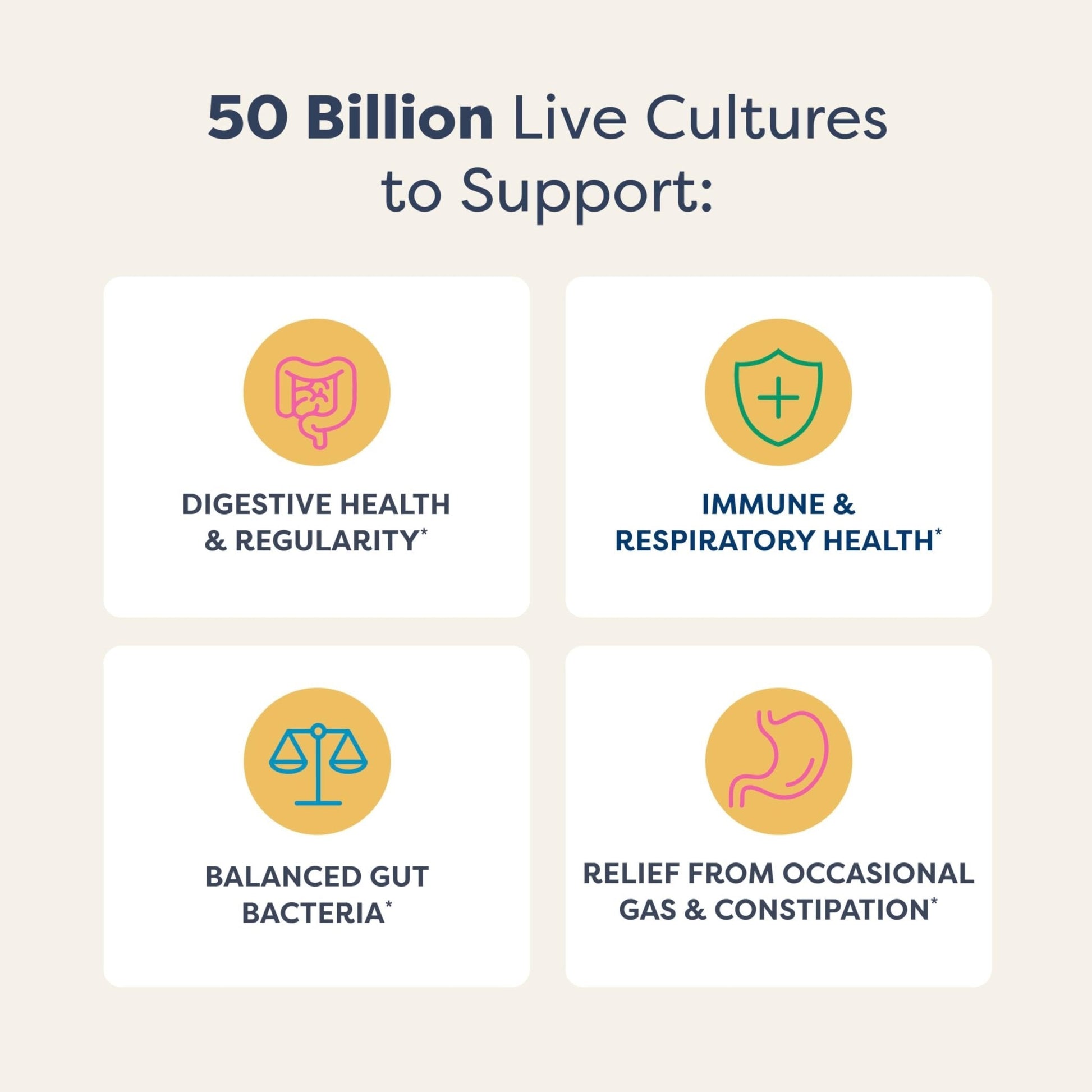 Renew Life Extra Care Digestive Probiotic Capsules, 50 Billion CFU Guaranteed, Daily Supplement Supports Immune, Digestive, Respiratory Health(1), L. Rhamnosus GG - PrimeBioHealth - canada supplements