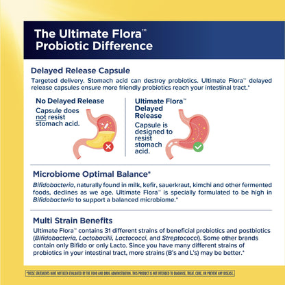 Renew Life Ultimate Flora Probiotics for Men 65 Billion CFU Delayed Release Vegan Capsules | Digestive Health | Immune Health | Dairy Free | 30 Count - PrimeBioHealth - canada supplements