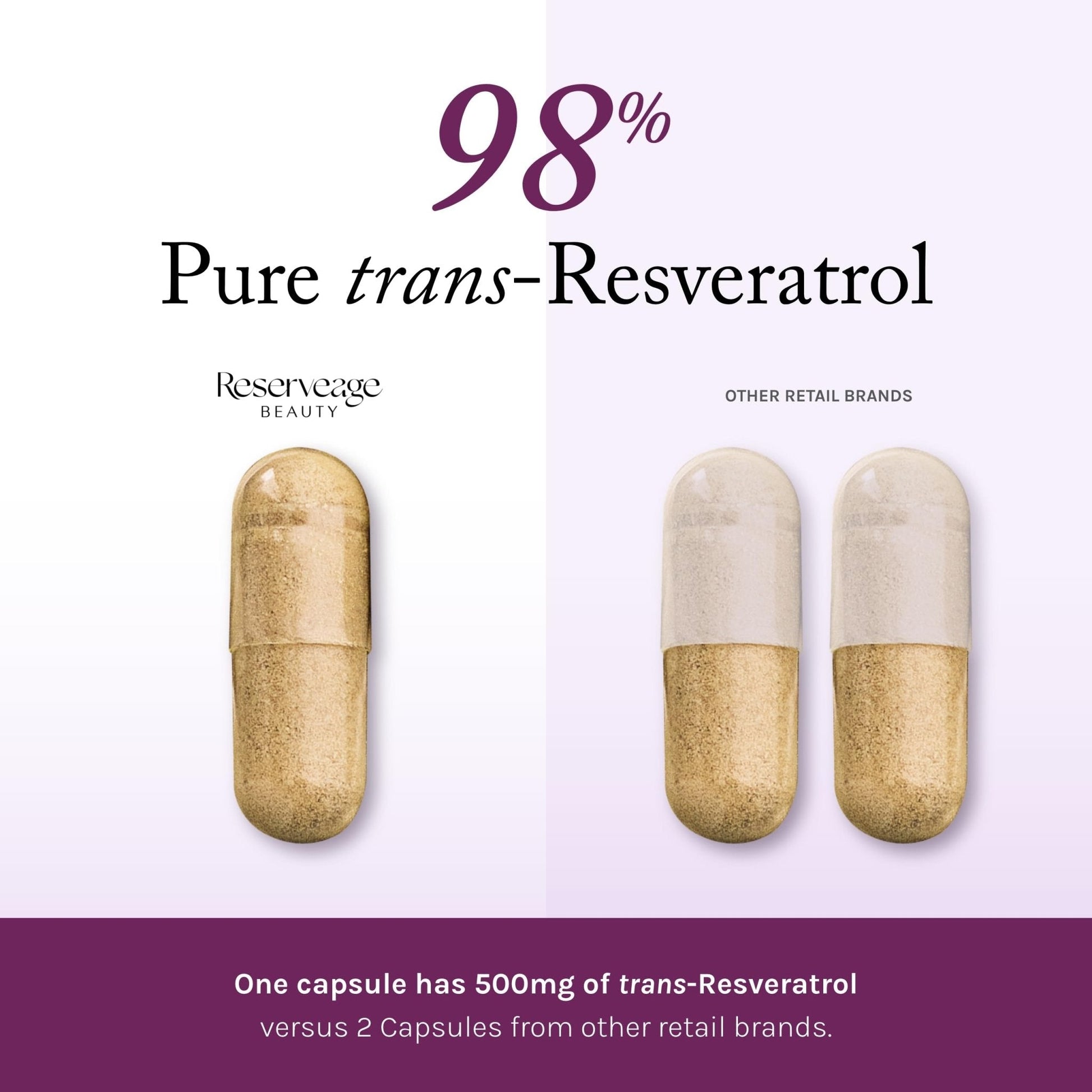 Reserveage Beauty, Resveratrol 500 mg with Pterostilbene, Antioxidant Supplement for Immune Support & Heart Health, Supports Healthy Aging - PrimeBioHealth - canada supplements