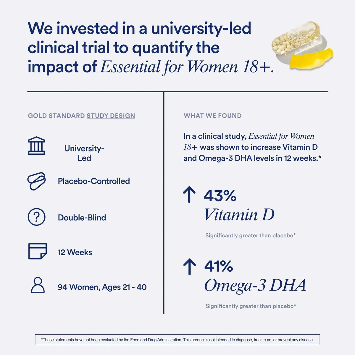 Ritual Multivitamin for Women 18+ with Vitamin D3 for Immune Support*, Vegan Omega 3 DHA, B12, Iron - PrimeBioHealth - canada supplements