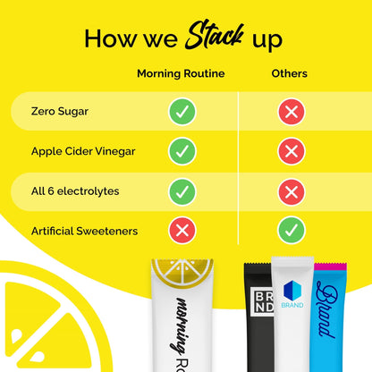 ROUTINE Morning Daily Hydration | Electrolyte Powder Packets | Lemon, Apple Cider Vinegar & Sea Salt Drink Mix | Sugar-Free, Keto & Paleo-Friendly | 3rd-Party - PrimeBioHealth - canada supplements