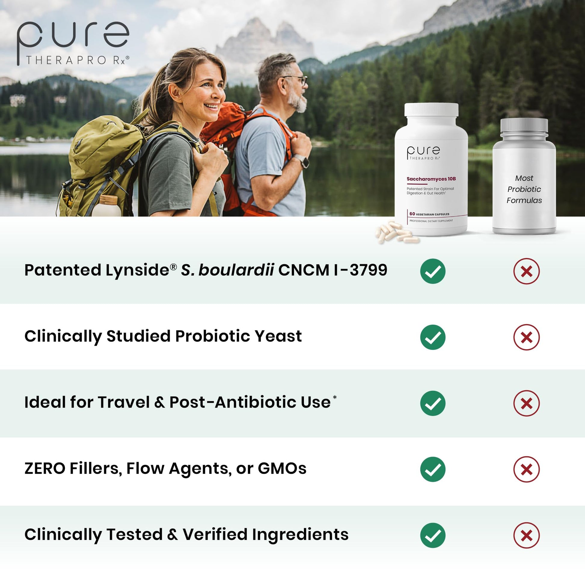 Saccharomyces Boulardii Probiotics 10 Billion CFU Made in USA | No Fillers Patented Strain: Lynside CNCM I-3799 Probiotics for Men and Women | Pure TheraPro Rx, Pharma Grade 120 Count - PrimeBioHealth - canada supplements