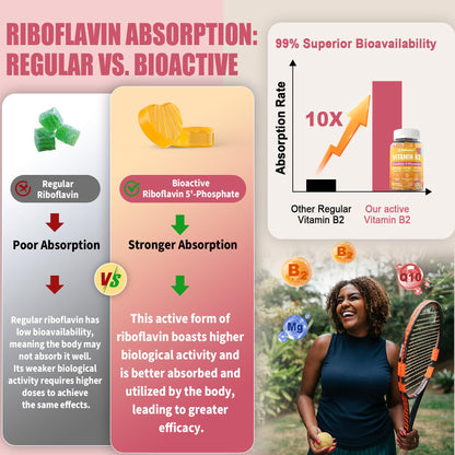 Safgumjel Vitamin B2 Gummies | Riboflavin 400mg with Magnesium & CoQ10 for Migraine Relief & Headache Relief | Sugar Free, Vegan, Strawberry Flavor, 60 Count - PrimeBioHealth - canada supplements