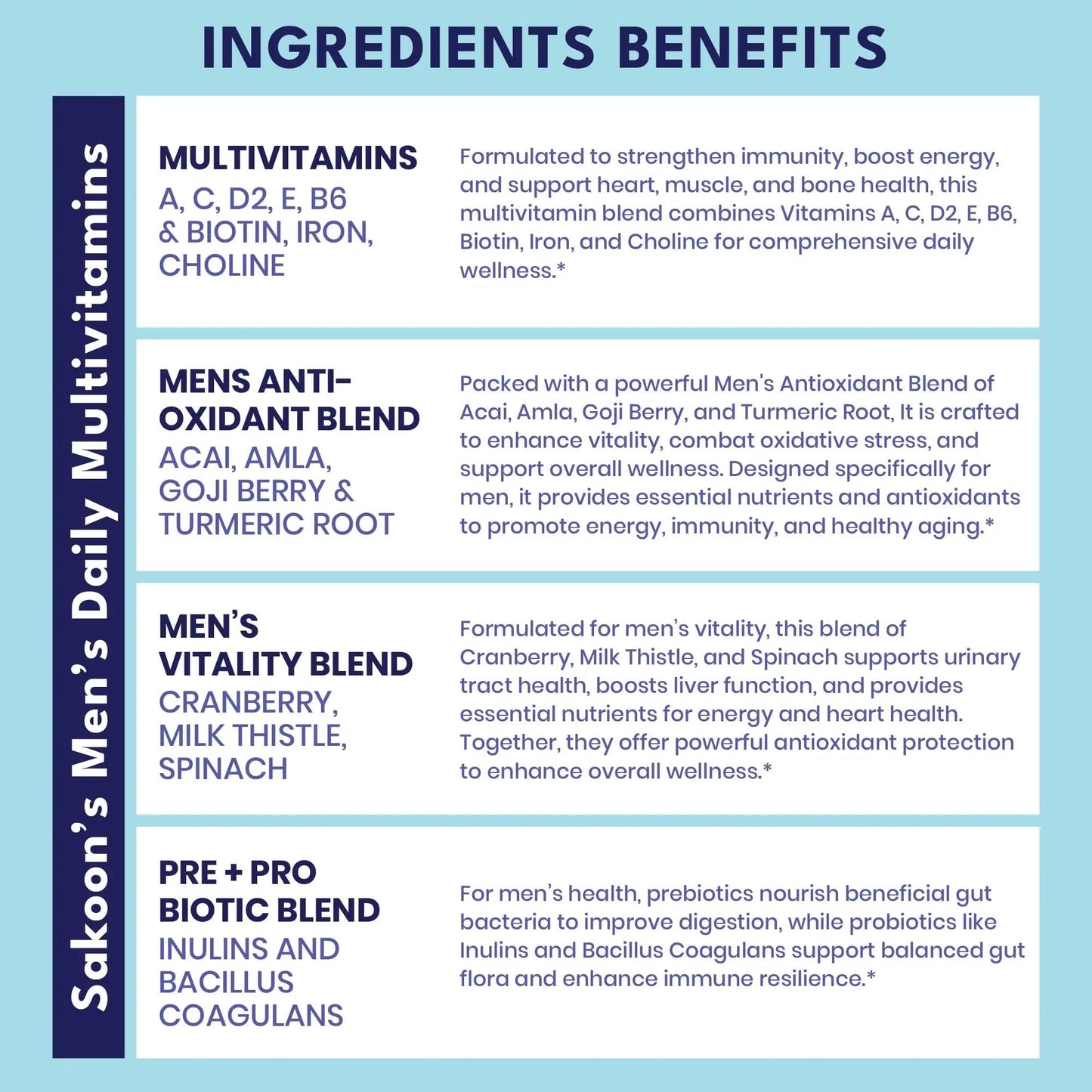 Sakoon nutrition Men's Multivitamin Gummies with Probiotics and Prebiotics, Adult Multivitamin A, C, D, E, B & More - PrimeBioHealth - canada supplements
