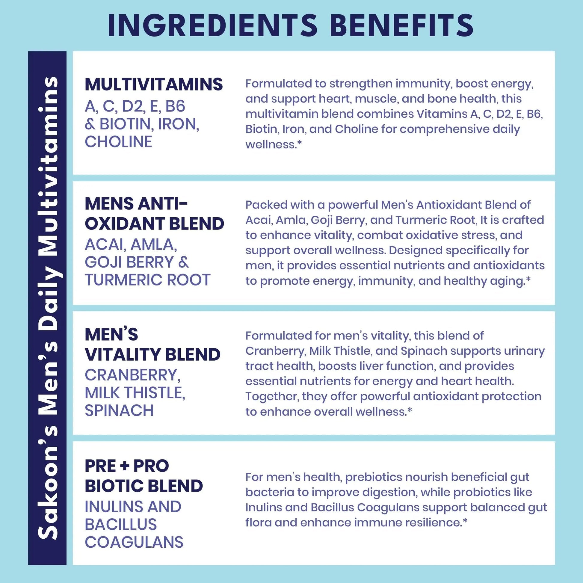 Sakoon nutrition Men's Multivitamin Gummies with Probiotics and Prebiotics, Adult Multivitamin A, C, D, E, B & More - PrimeBioHealth - canada supplements